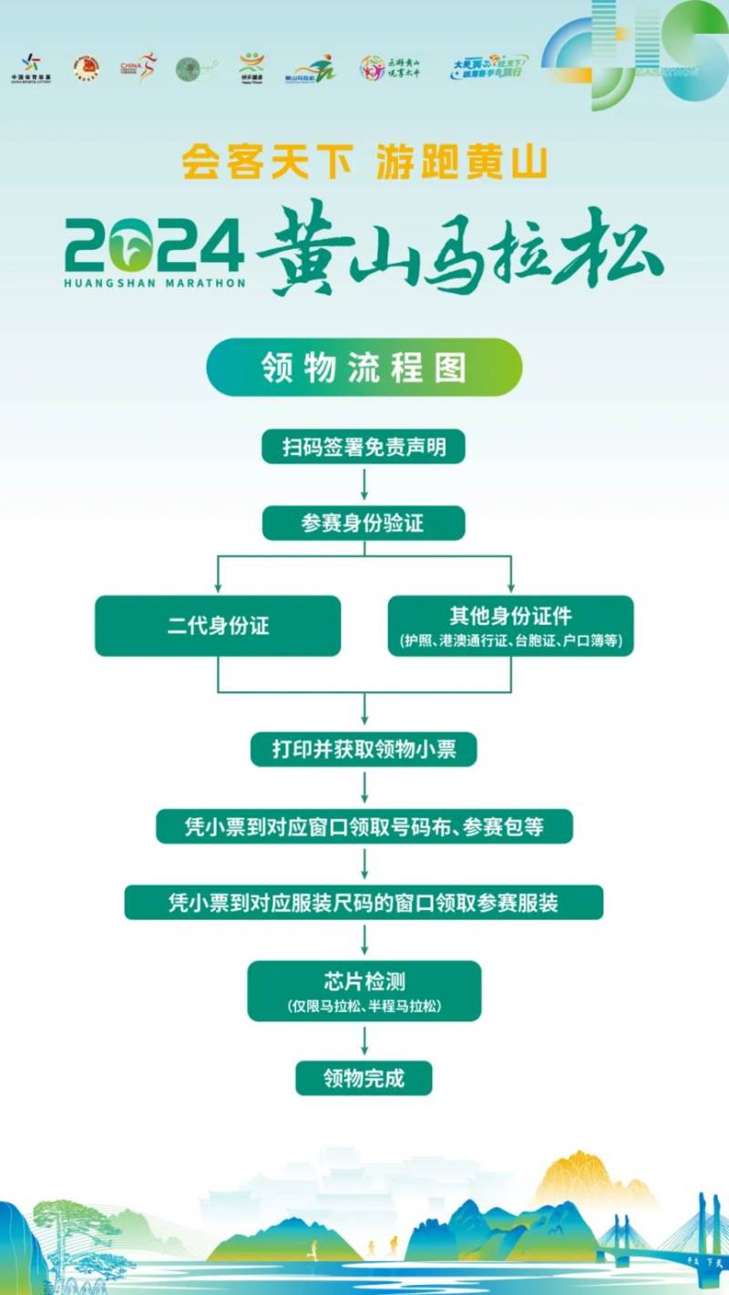 2024黃山馬拉松領(lǐng)物在什么時候開始