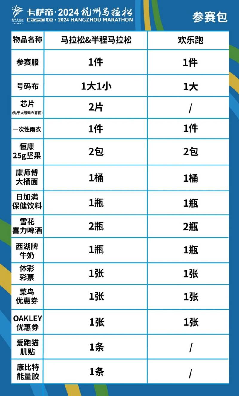 2024杭州馬拉松領(lǐng)物須知（時間+地點+物品）（2）