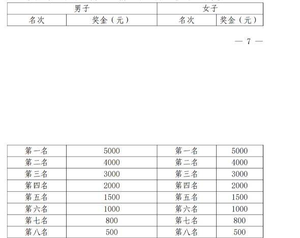 2024贛州馬拉松賽事信息（路線+報(bào)名+規(guī)則+獎(jiǎng)金）（4）