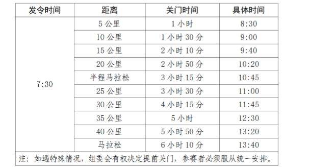 2024贛州馬拉松賽事信息（路線+報(bào)名+規(guī)則+獎(jiǎng)金）（2）