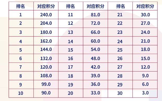 2024上海中心垂直馬拉松競賽規(guī)程（3）