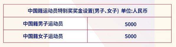 上海中心垂直馬拉松獎金一覽表2024(附納稅比例)（2）