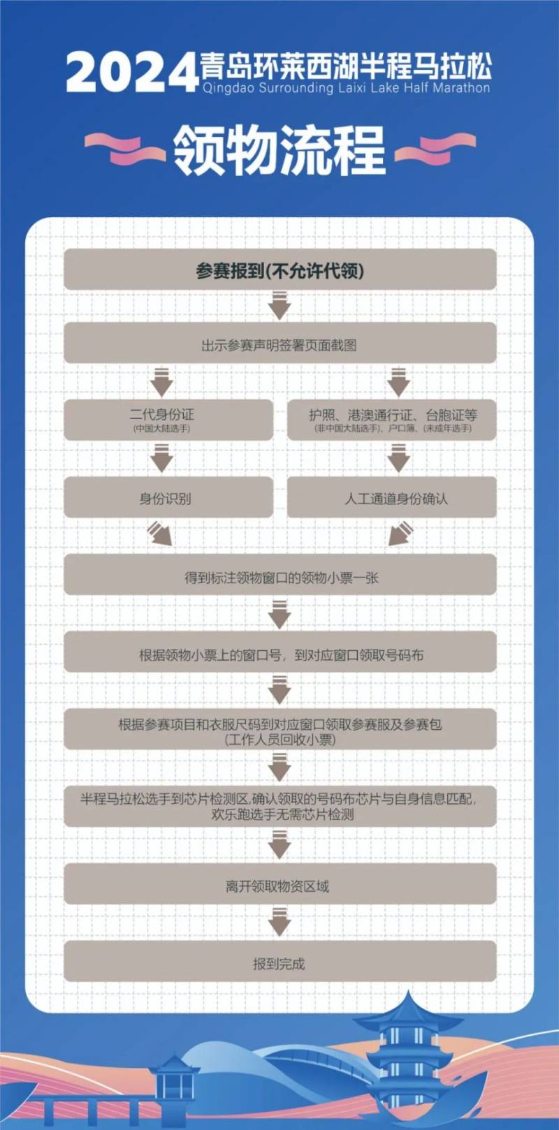 2024青島環(huán)萊西湖半程馬拉松領(lǐng)物流程