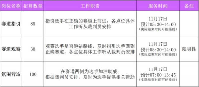 徐州馬拉松志愿者怎么報名2024