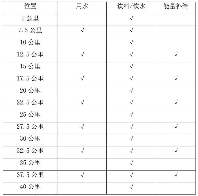 2024重慶長(zhǎng)江三峽馬拉松競(jìng)賽規(guī)程（3）