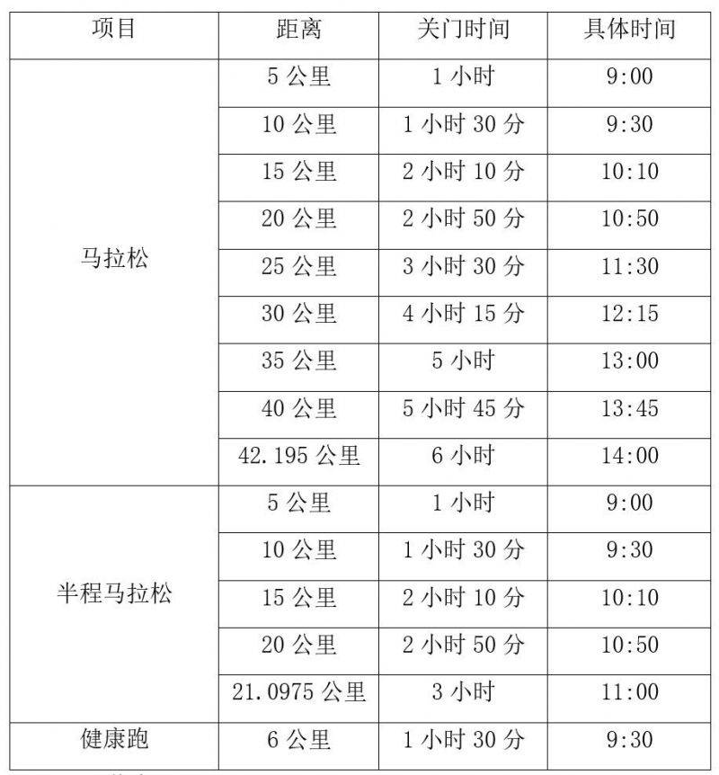 2024重慶長(zhǎng)江三峽馬拉松競(jìng)賽規(guī)程（2）
