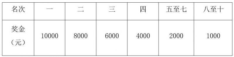 2024重慶長(zhǎng)江三峽馬拉松競(jìng)賽規(guī)程（9）