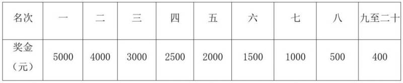 2024重慶長(zhǎng)江三峽馬拉松競(jìng)賽規(guī)程（7）