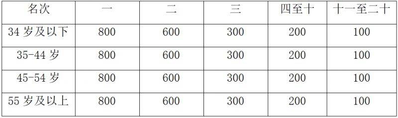 2024重慶長(zhǎng)江三峽馬拉松競(jìng)賽規(guī)程（8）