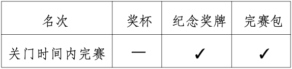 2024肇慶馬拉松獎金是多少錢？（4）