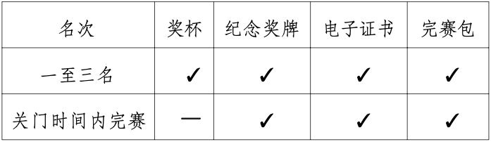 2024肇慶馬拉松獎金是多少錢？（3）