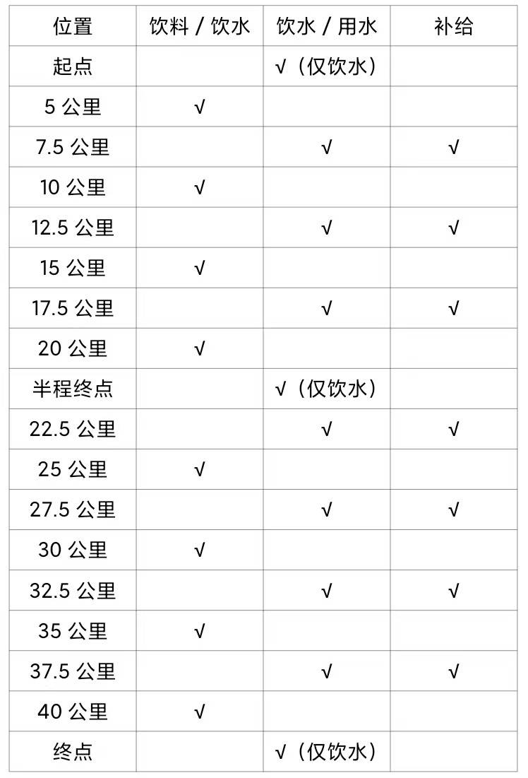 2024年肇慶馬拉松競(jìng)賽辦法（起跑安排+計(jì)時(shí)辦法）（2）