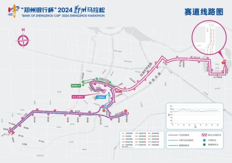 2024鄭州馬拉松比賽交通管制公告 2024鄭州馬拉松比賽交通管制公告