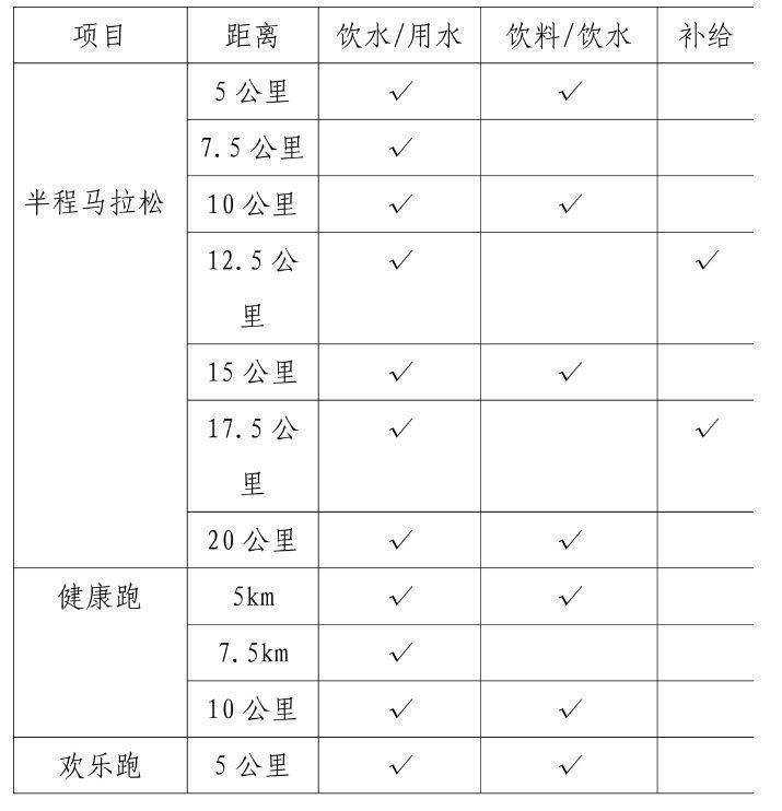山海游2024普者黑半程馬拉松賽參賽指南(2) 山海游2024普者黑半程馬拉松賽參賽指南(2)