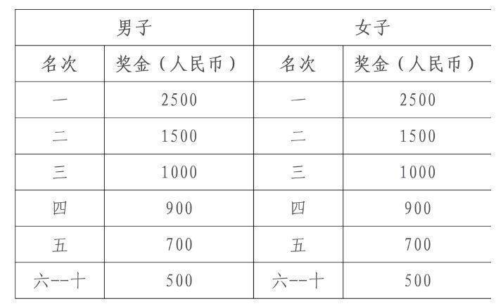 山海游2024普者黑半程馬拉松賽參賽指南(4) 山海游2024普者黑半程馬拉松賽參賽指南(4)