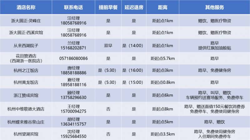 2024杭馬酒店服務(wù)指南(附酒店推薦)(2) 2024杭馬酒店服務(wù)指南(附酒店推薦)(2)