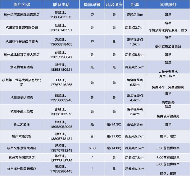 2024杭馬酒店服務(wù)指南(附酒店推薦) 2024杭馬酒店服務(wù)指南(附酒店推薦)