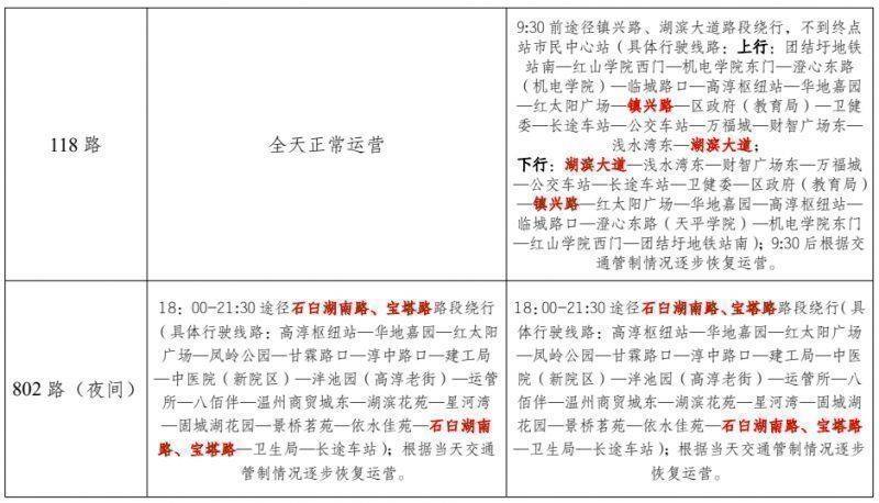 2024高淳國(guó)際慢城馬拉松賽期間公交線路臨時(shí)調(diào)整公告(5) 2024高淳國(guó)際慢城馬拉松賽期間公交線路臨時(shí)調(diào)整公告(5)