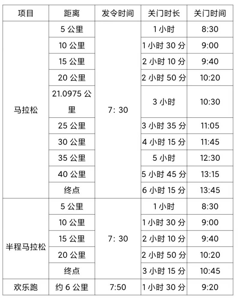 2024年肇慶馬拉松關(guān)門距離和時間