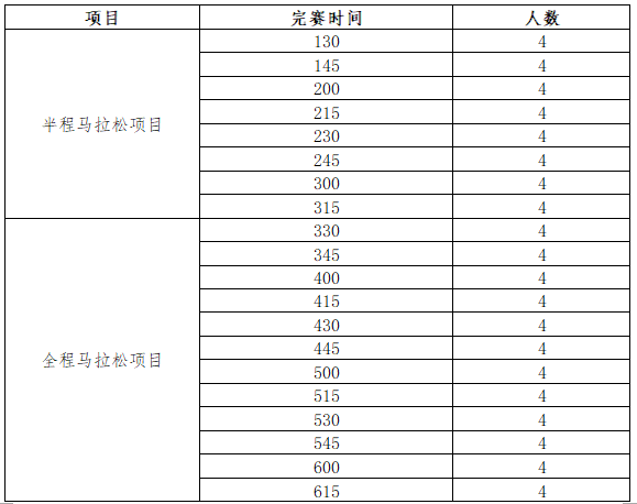 2024年晉江馬拉松官方配速員招募報(bào)名入口及條件（2）