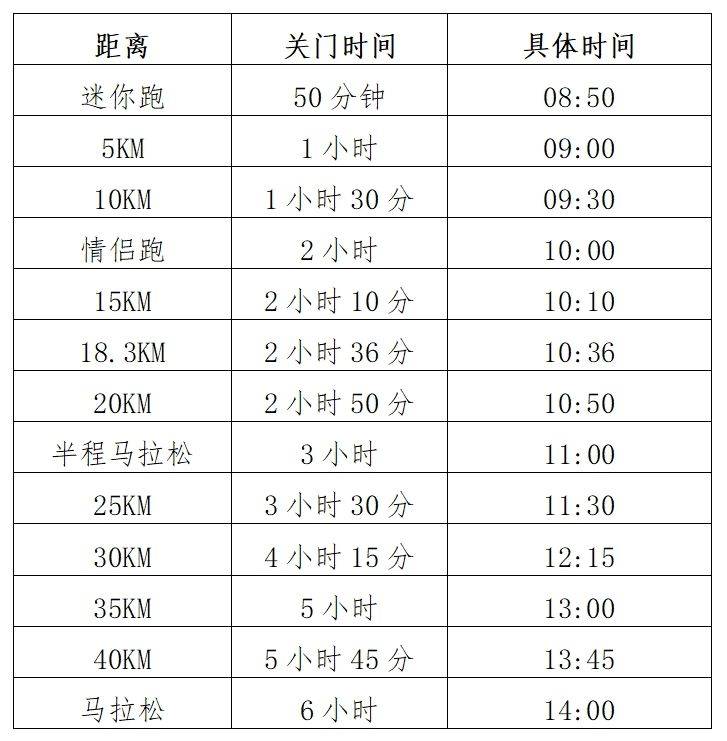 重慶江津馬拉松2024年比賽時(shí)間（附關(guān)門時(shí)間）