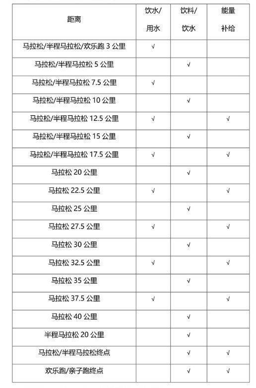 2024騰沖馬拉松補給站設(shè)置點(衛(wèi)生間+噴淋) 2024騰沖馬拉松補給站設(shè)置點(衛(wèi)生間+噴淋)