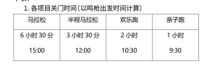 2024騰沖馬拉松關(guān)門時(shí)間 2024騰沖馬拉松關(guān)門時(shí)間