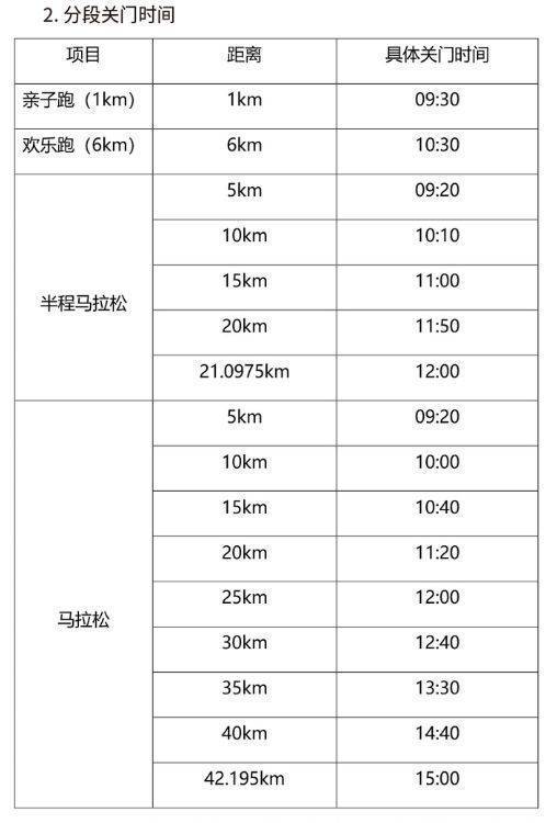 2024騰沖馬拉松關(guān)門時(shí)間(2) 2024騰沖馬拉松關(guān)門時(shí)間(2)