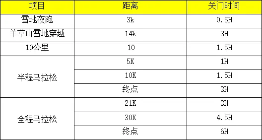 2024中國雪鄉(xiāng)冰雪馬拉松(賽事規(guī)程) 2024中國雪鄉(xiāng)冰雪馬拉松(賽事規(guī)程)