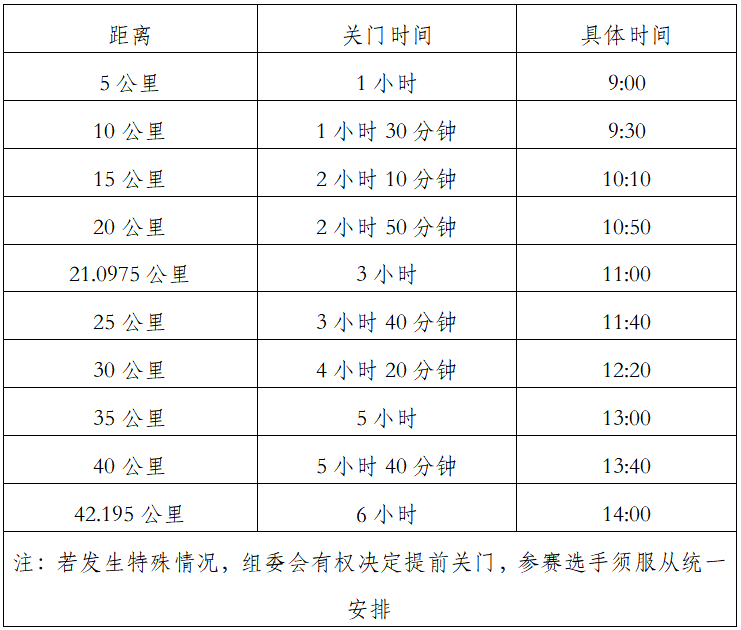2025象山國(guó)際普洱思茅馬拉松(賽事規(guī)程)（3）