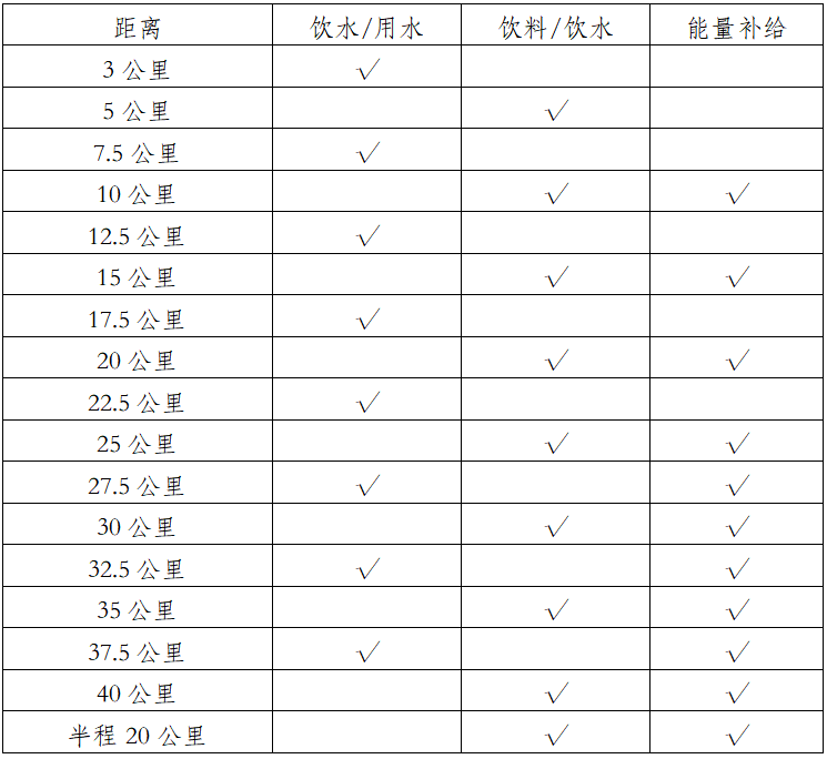 2025象山國(guó)際普洱思茅馬拉松(賽事規(guī)程)（4）