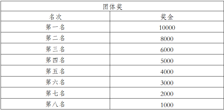 2025象山國(guó)際普洱思茅馬拉松(賽事規(guī)程)（9）
