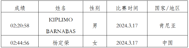 2025象山國(guó)際普洱思茅馬拉松(賽事規(guī)程)（10）