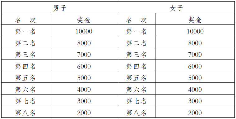 2025象山國(guó)際普洱思茅馬拉松(賽事規(guī)程)（6）