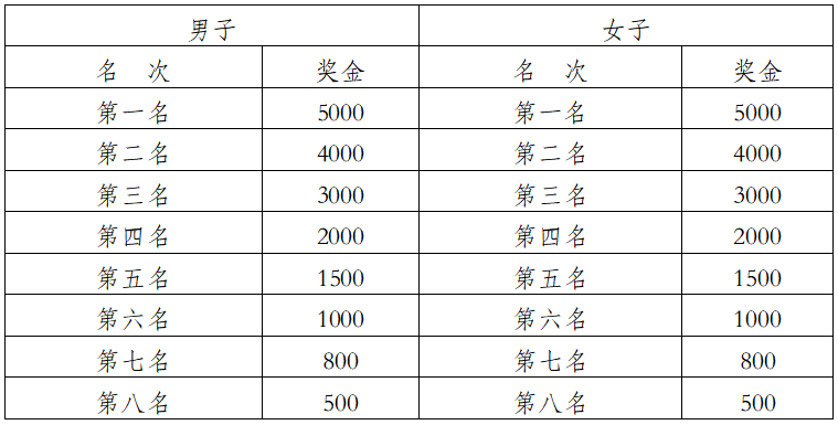 2025象山國(guó)際普洱思茅馬拉松(賽事規(guī)程)（11）