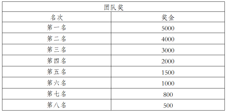 2025象山國(guó)際普洱思茅馬拉松(賽事規(guī)程)（14）