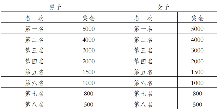 2025象山國(guó)際普洱思茅馬拉松(賽事規(guī)程)（12）