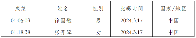 2025象山國(guó)際普洱思茅馬拉松(賽事規(guī)程)（15）