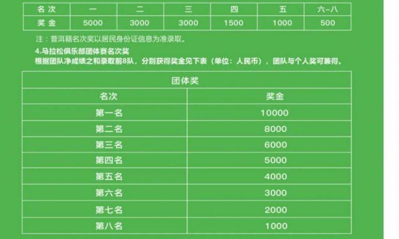 2025象山國(guó)際普洱思茅馬拉松參賽指南（5）