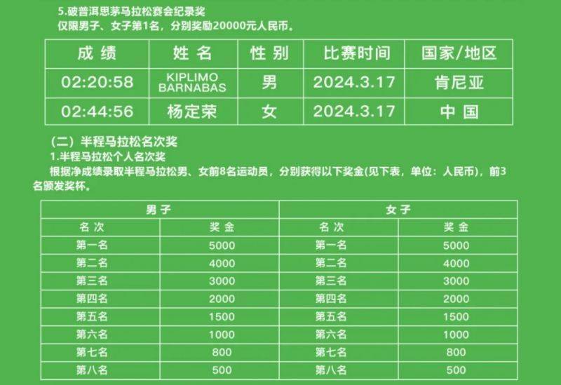 2025象山國(guó)際普洱思茅馬拉松參賽指南（6）