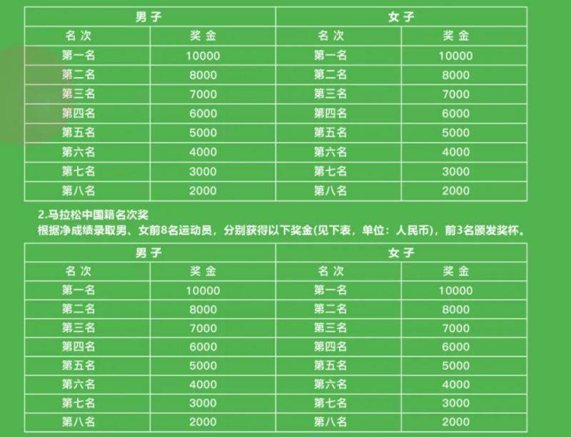2025象山國(guó)際普洱思茅馬拉松參賽指南（4）