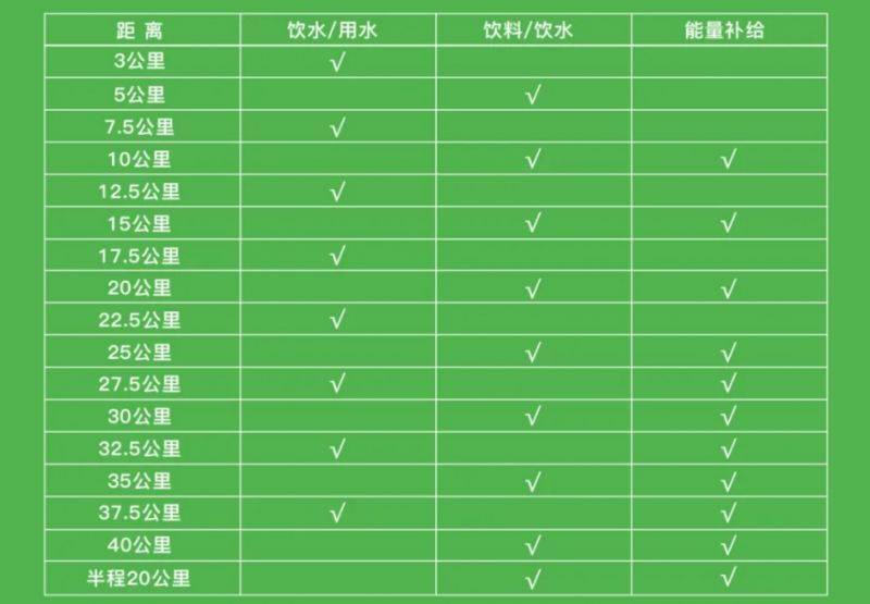 2025象山國(guó)際普洱思茅馬拉松參賽指南（3）