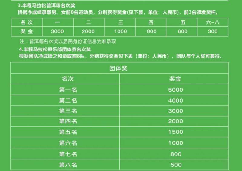 2025象山國(guó)際普洱思茅馬拉松參賽指南（7）