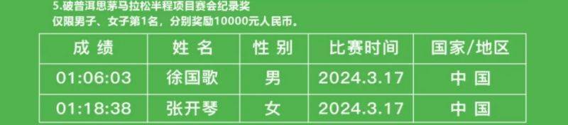 2025象山國(guó)際普洱思茅馬拉松參賽指南（8）