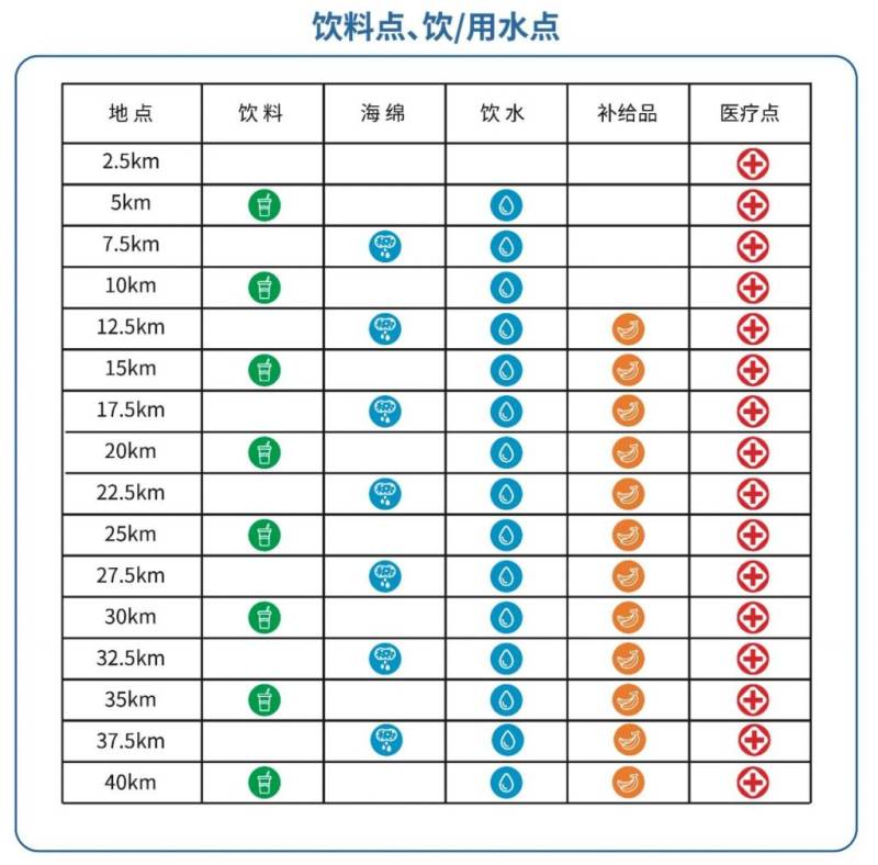 2024南京高淳馬拉松參賽指南(詳細(xì)版)(10) 2024南京高淳馬拉松參賽指南(詳細(xì)版)(10)