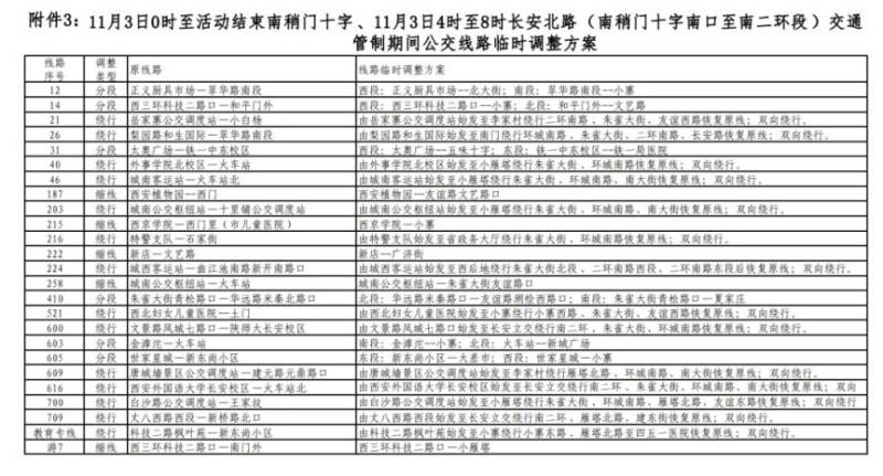 2024西安馬拉松比賽期間部分公交線路臨時調(diào)整最新消息(3) 2024西安馬拉松比賽期間部分公交線路臨時調(diào)整最新消息(3)