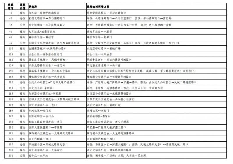 2024西安馬拉松比賽期間部分公交線路臨時調(diào)整最新消息(5) 2024西安馬拉松比賽期間部分公交線路臨時調(diào)整最新消息(5)