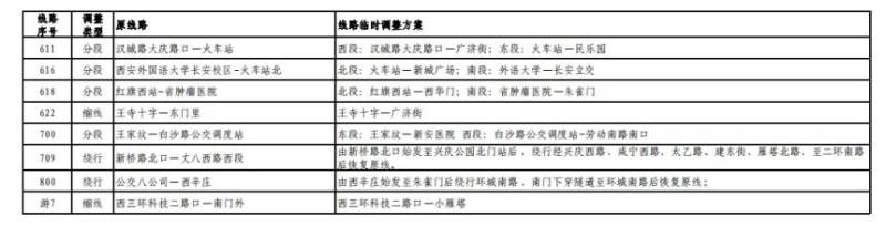 2024西安馬拉松比賽期間部分公交線路臨時調(diào)整最新消息(8) 2024西安馬拉松比賽期間部分公交線路臨時調(diào)整最新消息(8)