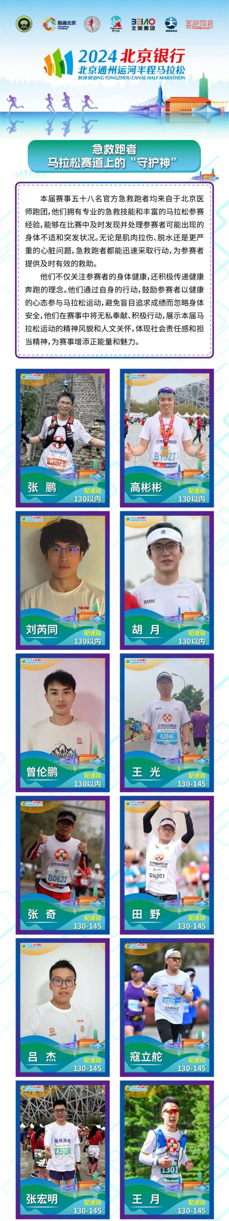 2024北京通州運(yùn)河半程馬拉松急救跑者名單公布