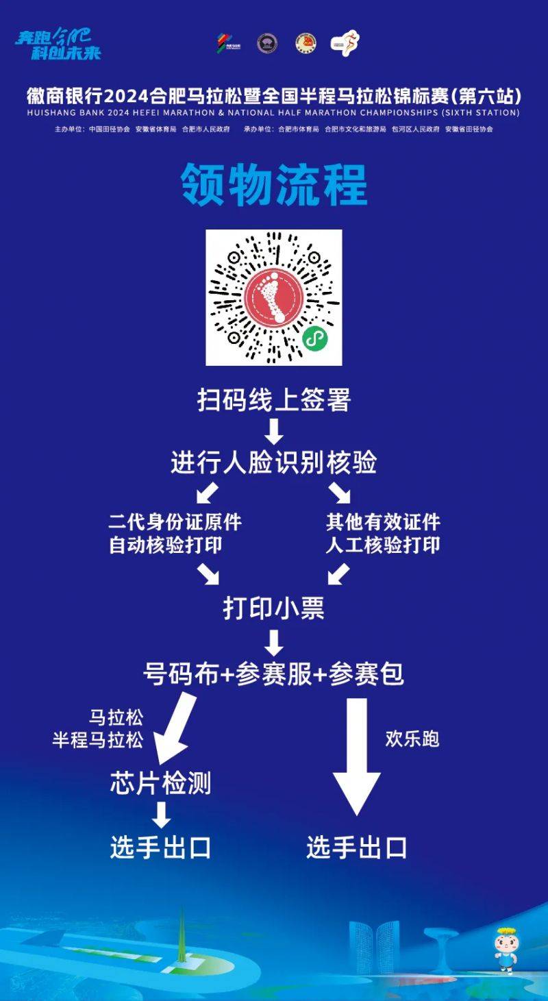 2024合肥馬拉松賽前領物通知（時間+地點+內(nèi)容）（3）